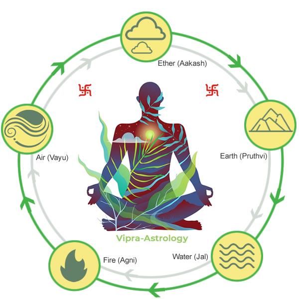 5 Elements of Nature